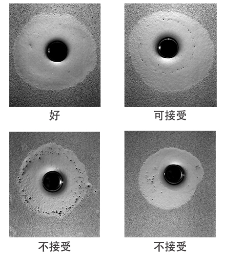 錫珠接受度圖.jpg 錫珠接受度圖