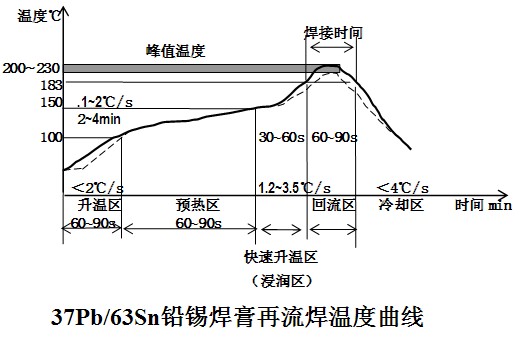 回流焊溫區.jpg 回流焊溫區.jpg