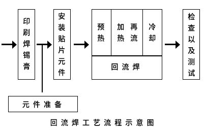 回流焊工藝流程示意圖.jpg 回流焊工藝流程示意圖.jpg