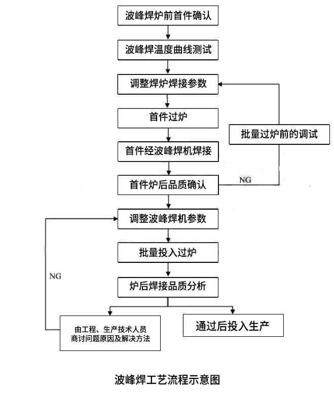 波峰焊工藝流程示意圖.jpg 波峰焊工藝流程示意圖.jpg